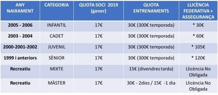 QUOTES TEMPORADA 2018 - 2019 - Club Volei La Palma